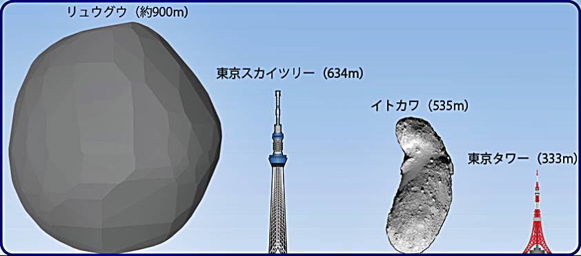 リュウグウはどんな小惑星？大きさ・形・表面・位置・水を図解で説明 All Stars Labo