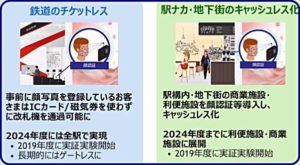 大阪メトロ顔認証入場導入